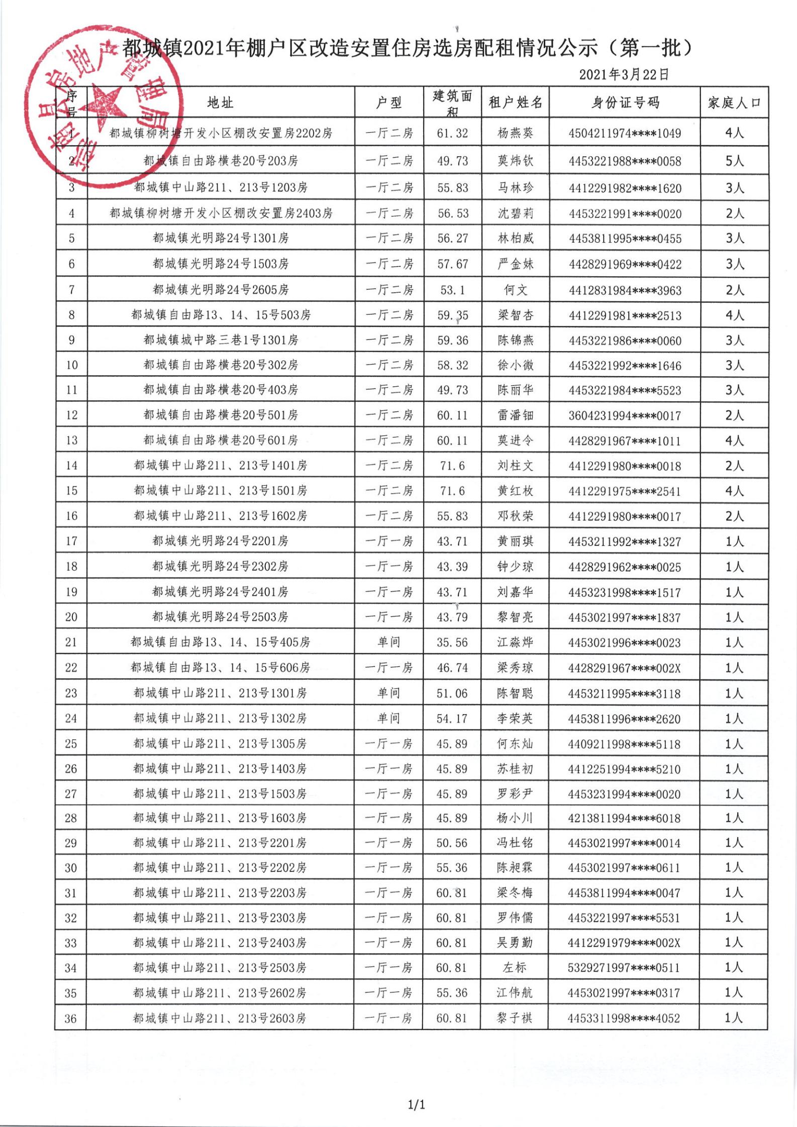 都城鎮(zhèn)2021年棚戶(hù)區(qū)改造安置住房選房配租情況公示（第一批）-圖2.jpg