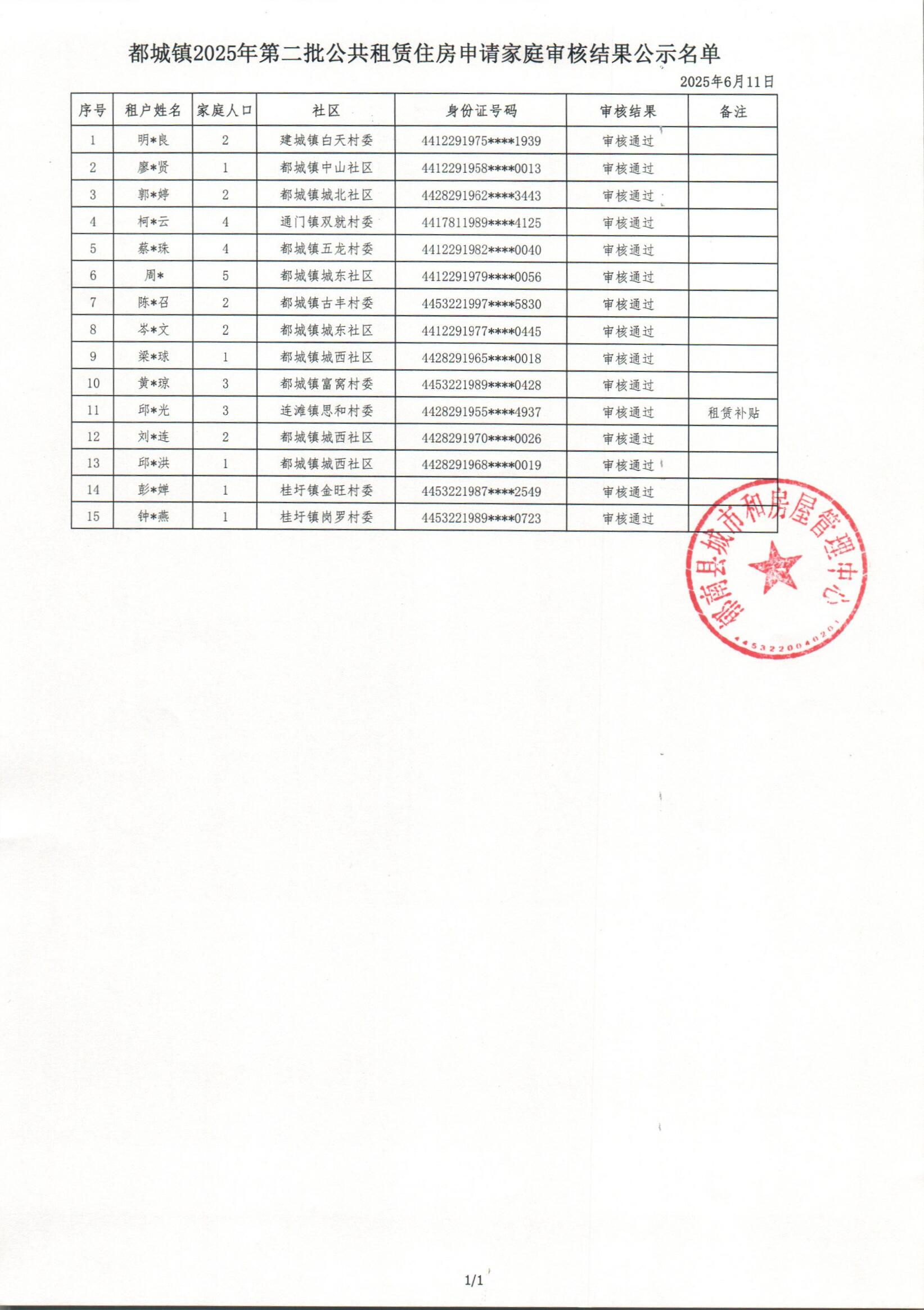 都城鎮(zhèn)2025年第二批公共租賃住房申請(qǐng)家庭審核結(jié)果公示名單.jpg